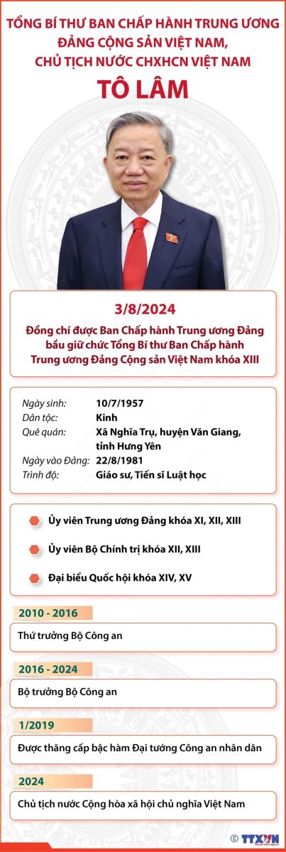 Tổng Bí thư, Chủ tịch nước Tô Lâm